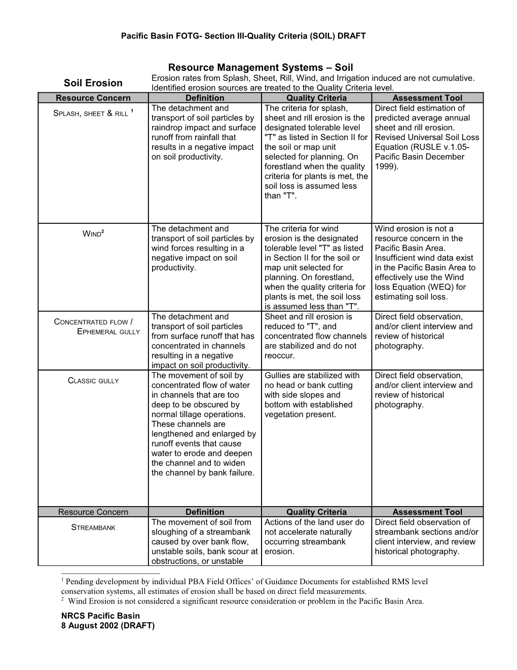 Resource Management Systems Soil