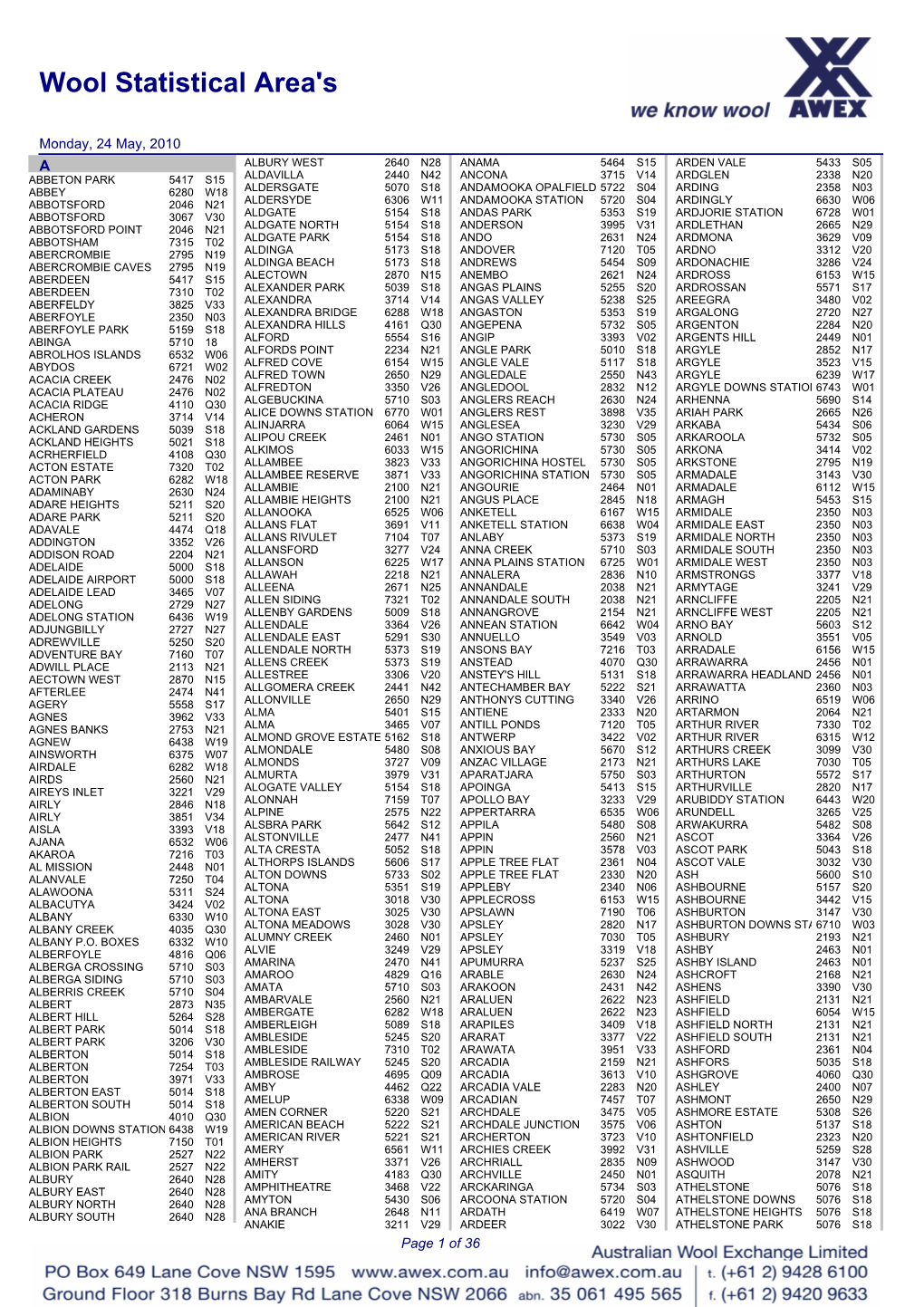 Wool Statistical Area's