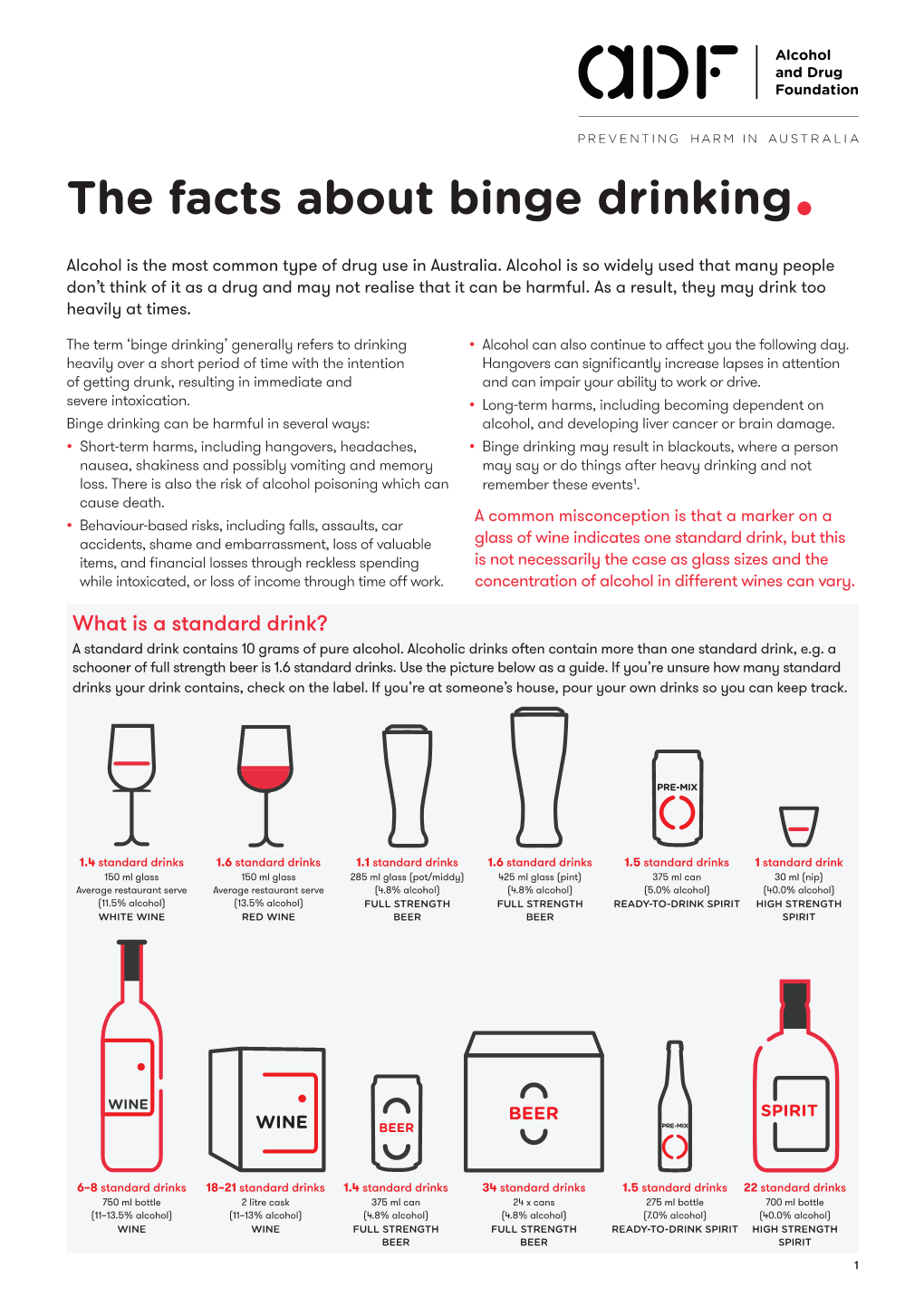 The Facts About Binge Drinking•