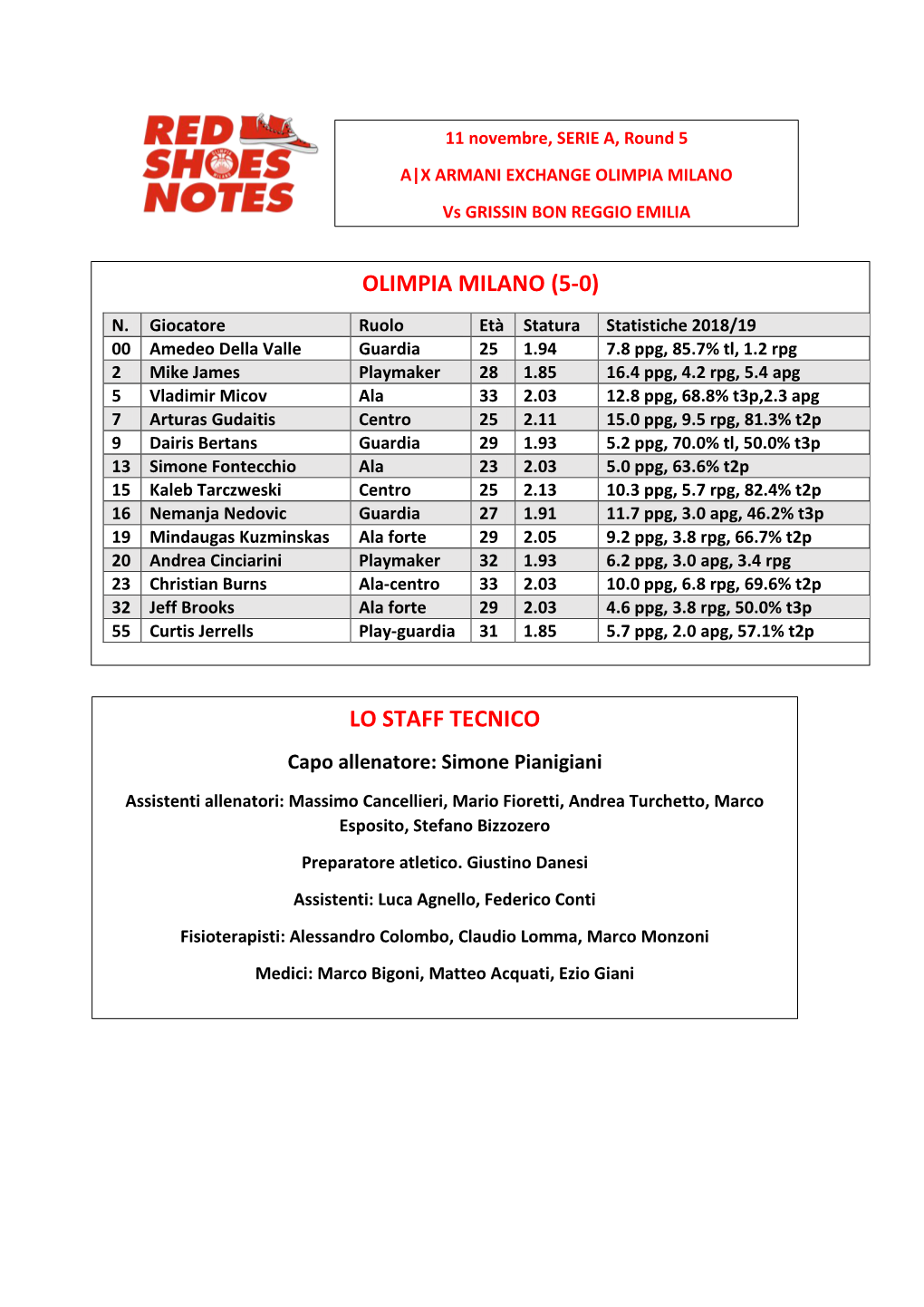 Olimpia Milano (5-0) Lo Staff Tecnico