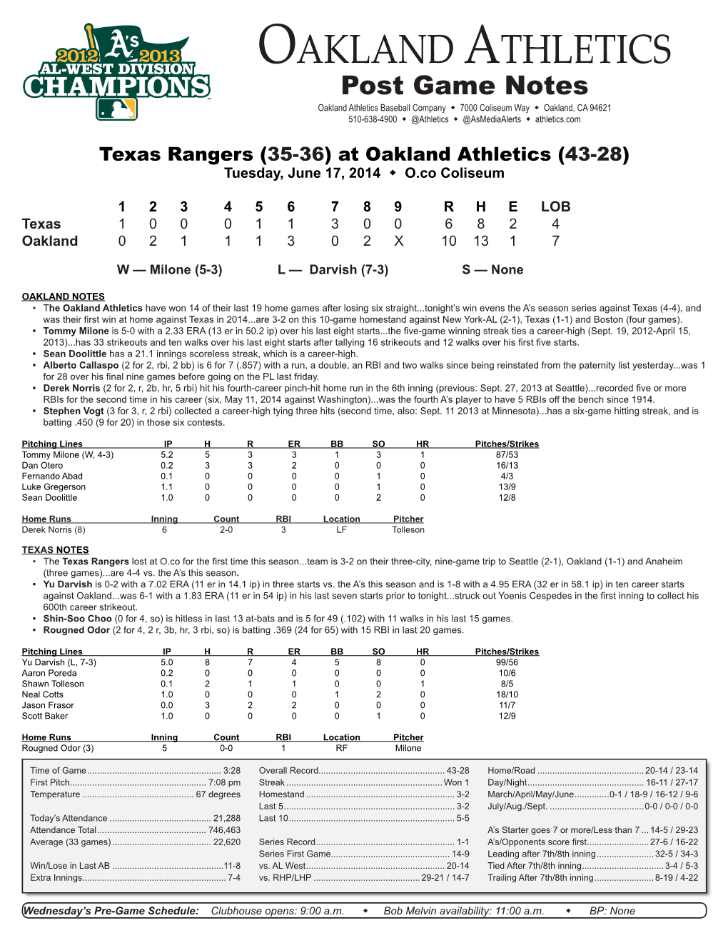 Oakland Athletics Virtual Press