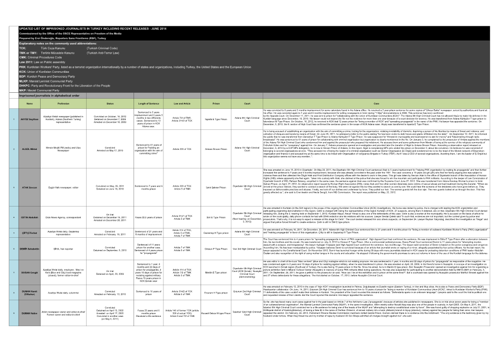 Updated List of Imprisoned Journalists in Turkey