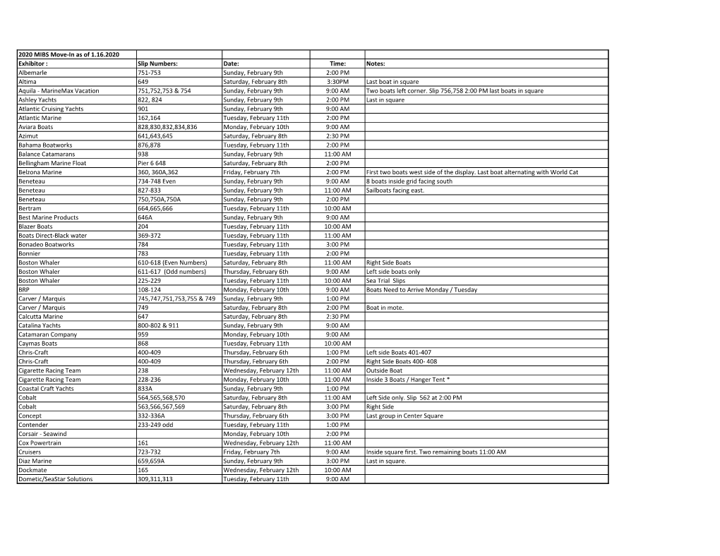 2020 MIBS Move-In As of 1.16.2020 Exhibitor