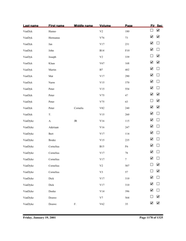 Kent County Naturalization Name Index, Vandyk to Wachowiak