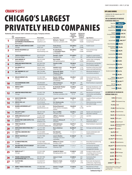 Chicago's Largest Privately Held Companies