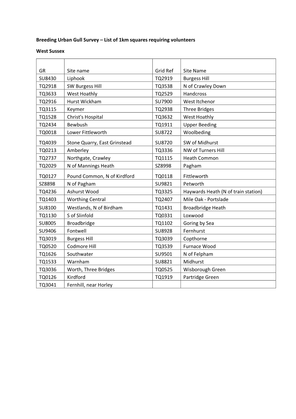 Breeding Urban Gull Survey – List of 1Km Squares Requiring Volunteers