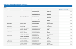 Geografische Indicatoren (Gebaseerd Op Census 2011) De Referentiedatum Van De Census Is 01/01/2011