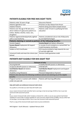 Patients Eligible for Free Nhs Sight Tests