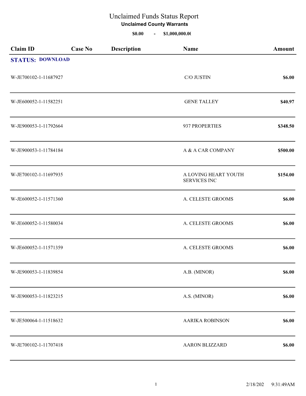 Unclaimed Funds Status Report Unclaimed County Warrants $0.00 - $1,000,000.00