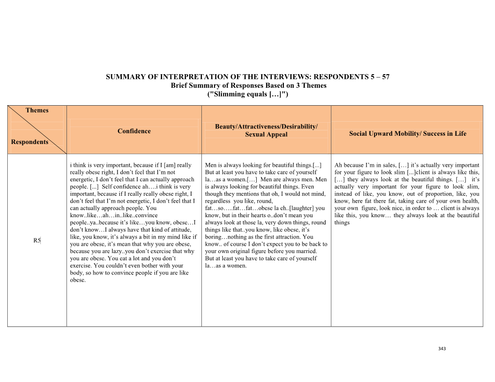 57 Brief Summary of Responses Based on 3 Themes ("Slimming Equals […]")