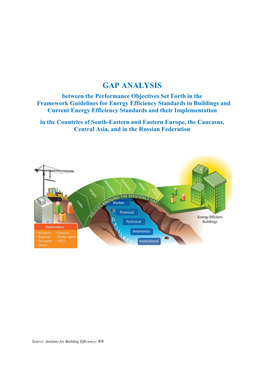 Study on Gap Analysis