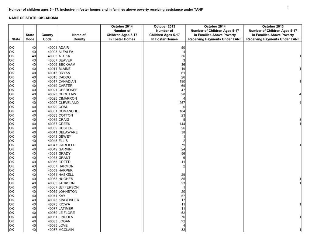 Oklahoma TANF Counts