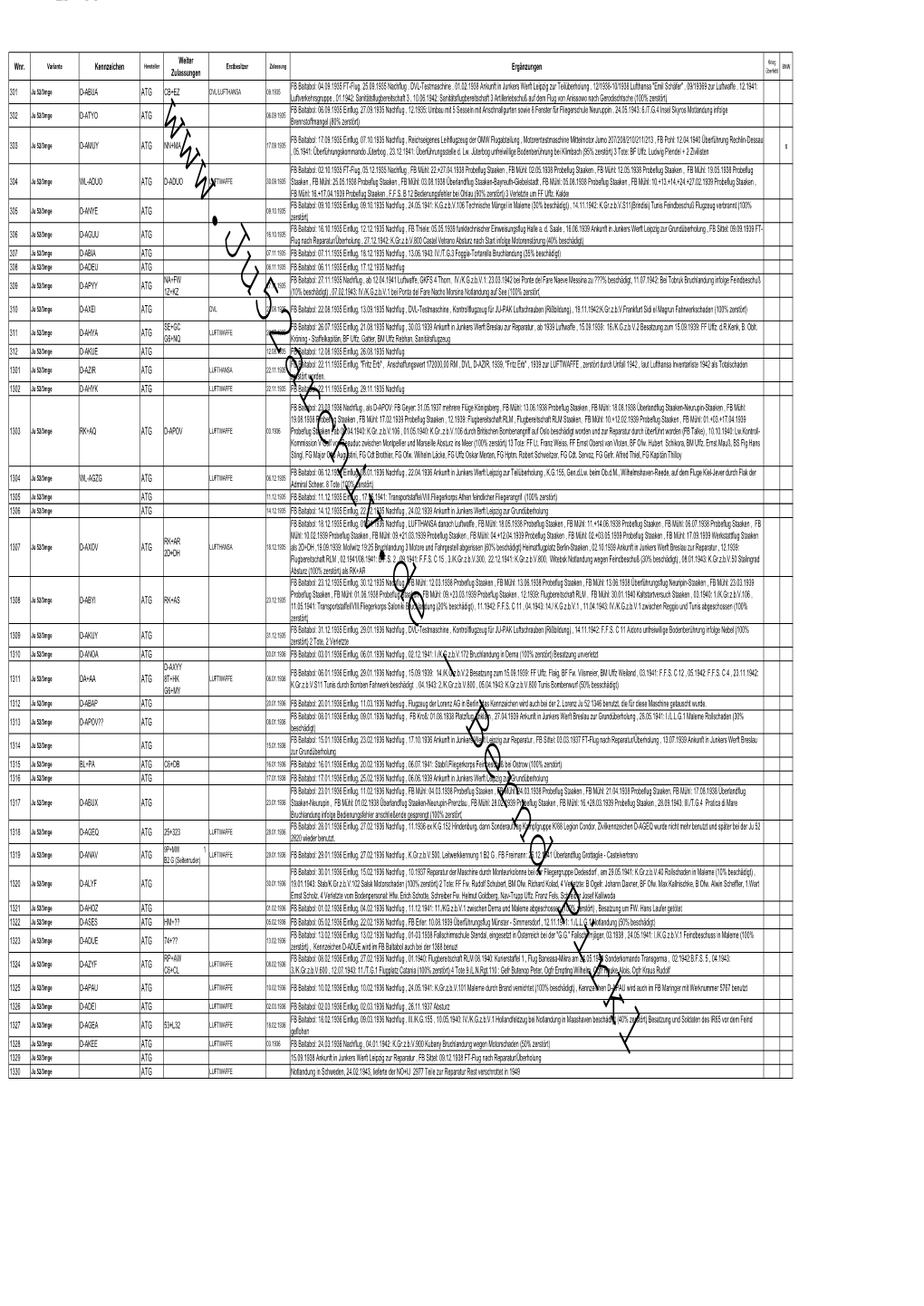 Werksnummernliste Ju 52