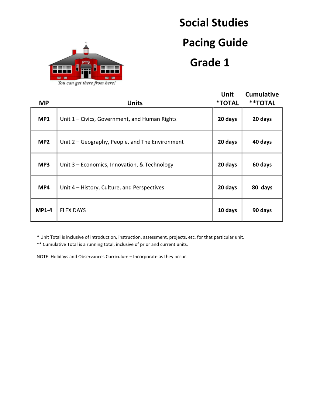 Social Studies Pacing Guide Grade 1