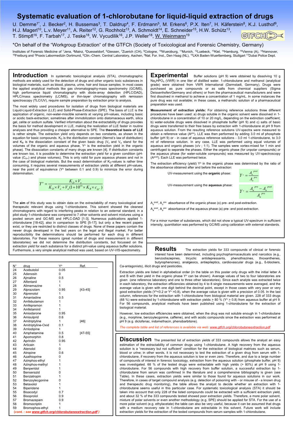 Systematic Evaluation of 1-Chlorobutane for Liquid-Liquid Extraction of Drugs U