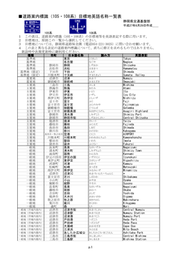 道路案内標識（105・108系）目標地英語名称一覧表 静岡県交通基盤部 平成27年6月29日作成＿＿