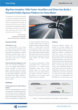 Big Data Analytics 100X Faster: Accelstor and Chain Sea Build a Powerful Public Opinion Platform for Hotai Motor