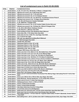 List of Containment Zone in Delhi 02-09-2020) S.No