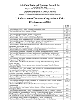 List of Congressional Visitors