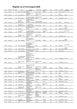 Register As of 31St August 2006