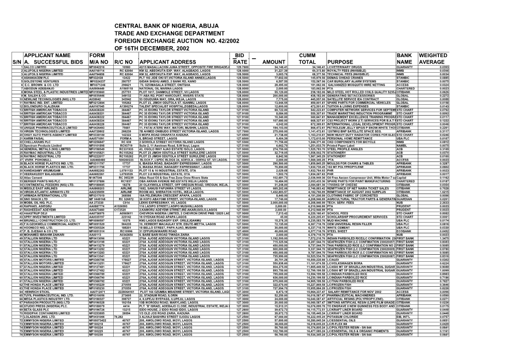 Foreign Exchange Auction No. 42/2002 of 16Th December, 2002 Applicant Name Form Bid Cumm Bank Weighted S/N A