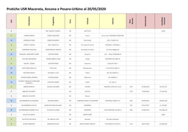 Pratiche USR Macerata, Ancona E Pesaro-Urbino Al 20/05/2020 Ord