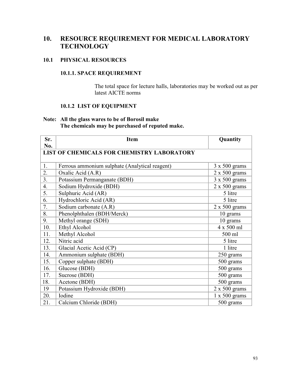 10. Resource Requirement for Medical Laboratory Technology