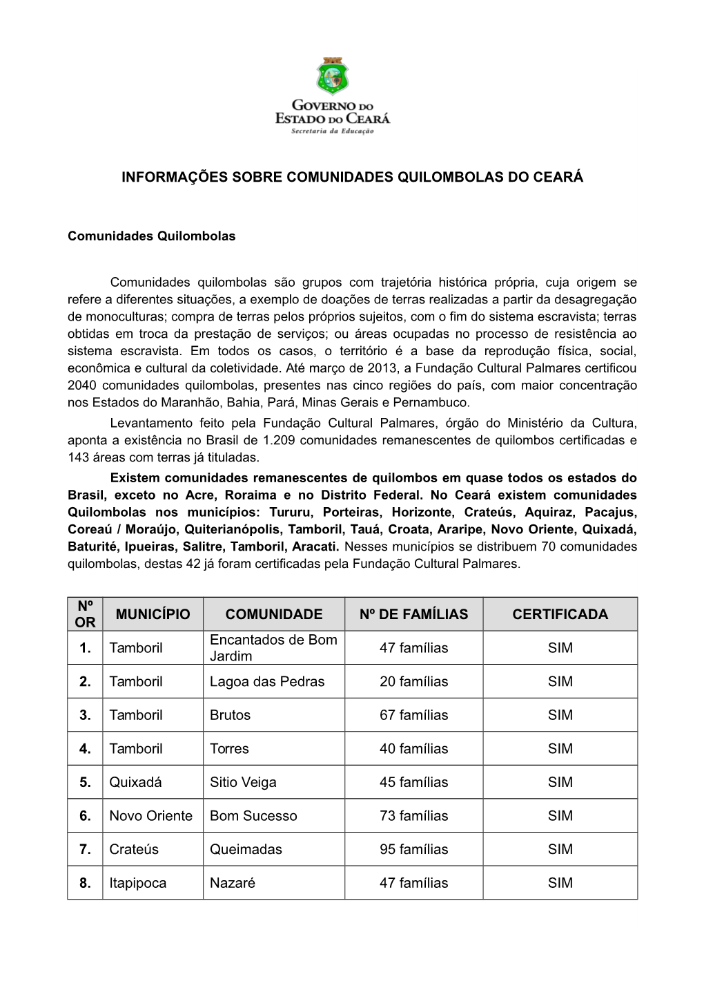 INFORMAÇÕES SOBRE COMUNIDADES QUILOMBOLAS DO CEARÁ Nº OR D. MUNICÍPIO COMUNIDADE Nº DE FAMÍLIAS CERTIFICADA 1. Tamboril E