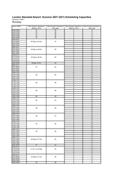 S21) Scheduling Capacities (All Times in GMT) Runway