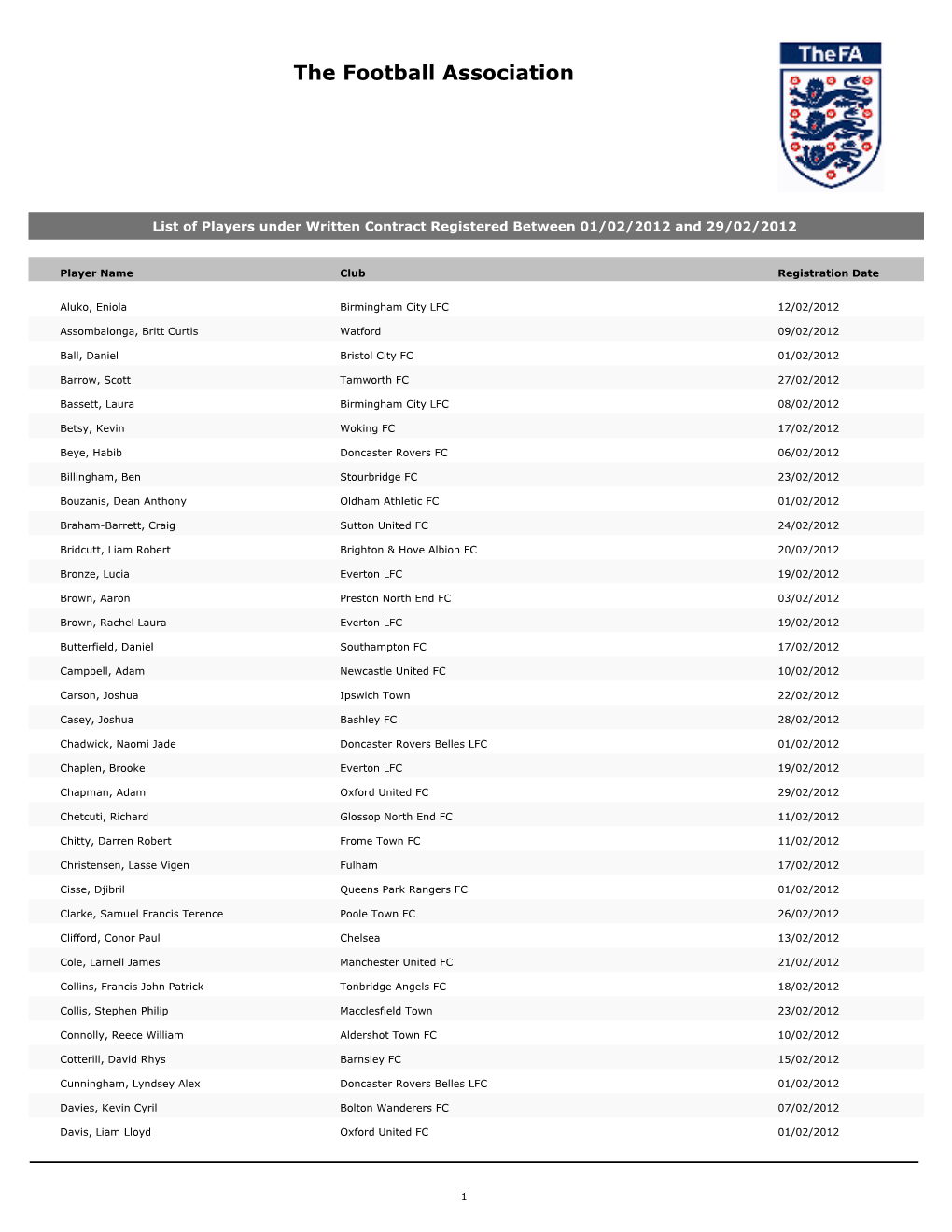 List of Temporary Transfers of Players Under Written Contract Between 01/02/2012 and 29/02/2012