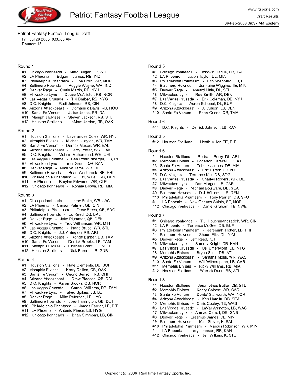 Draft Results 06-Feb-2006 09:37 AM Eastern