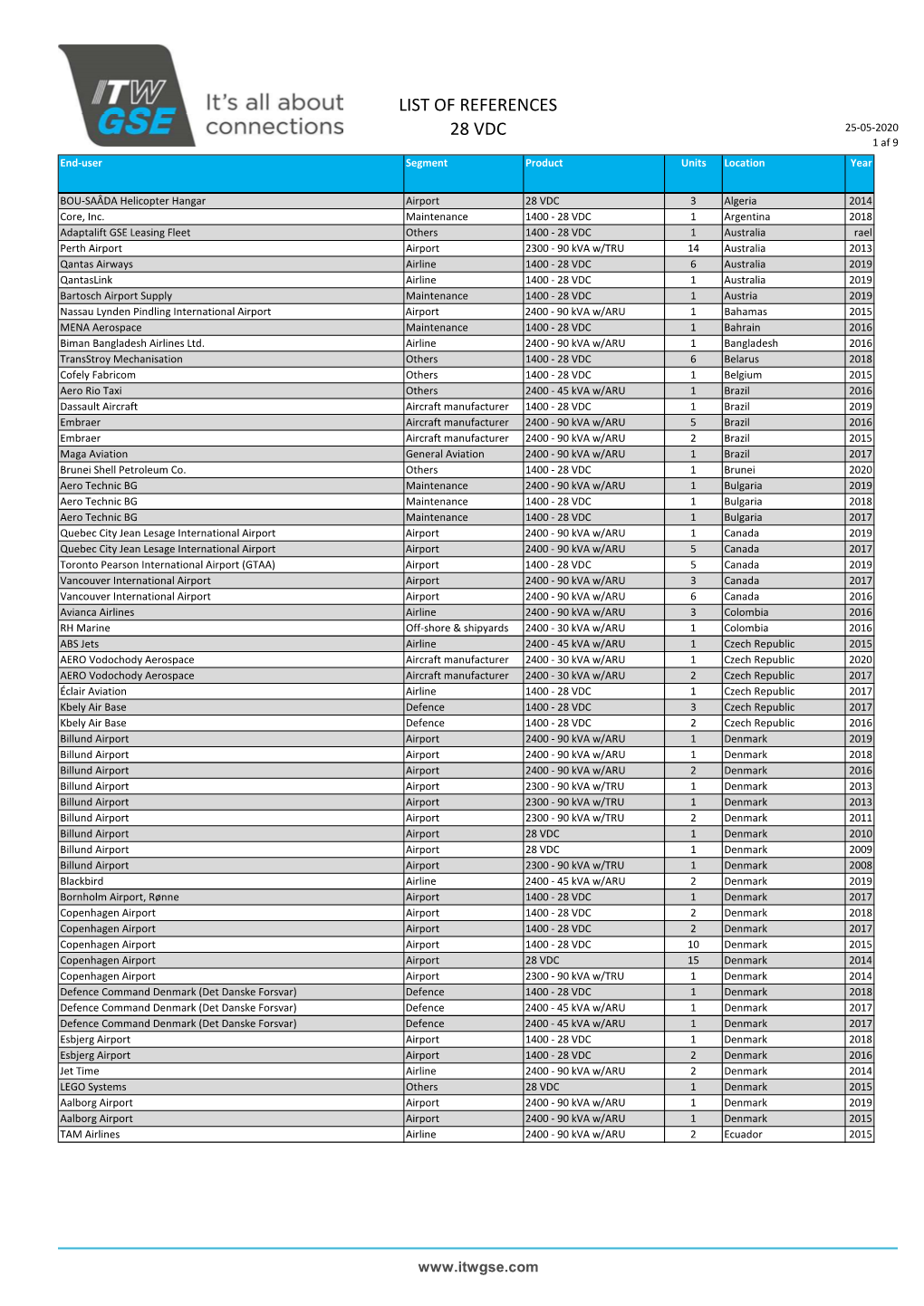 ITW GSE Global LP References 25 May 2020 1400.Xlsm