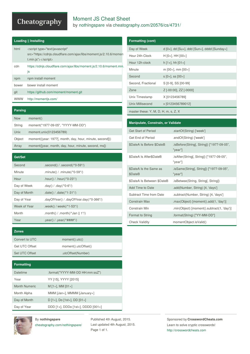 Moment JS Cheat Sheet by Nothingspare Via Cheatography.Com/20576/Cs/4731