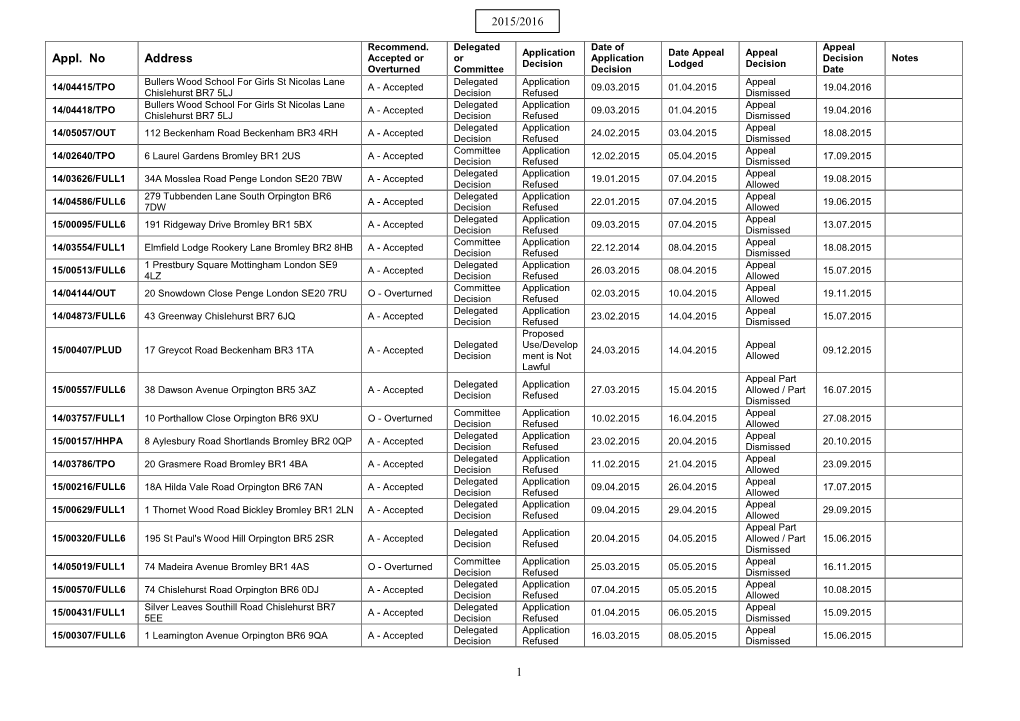 Initial Document Template