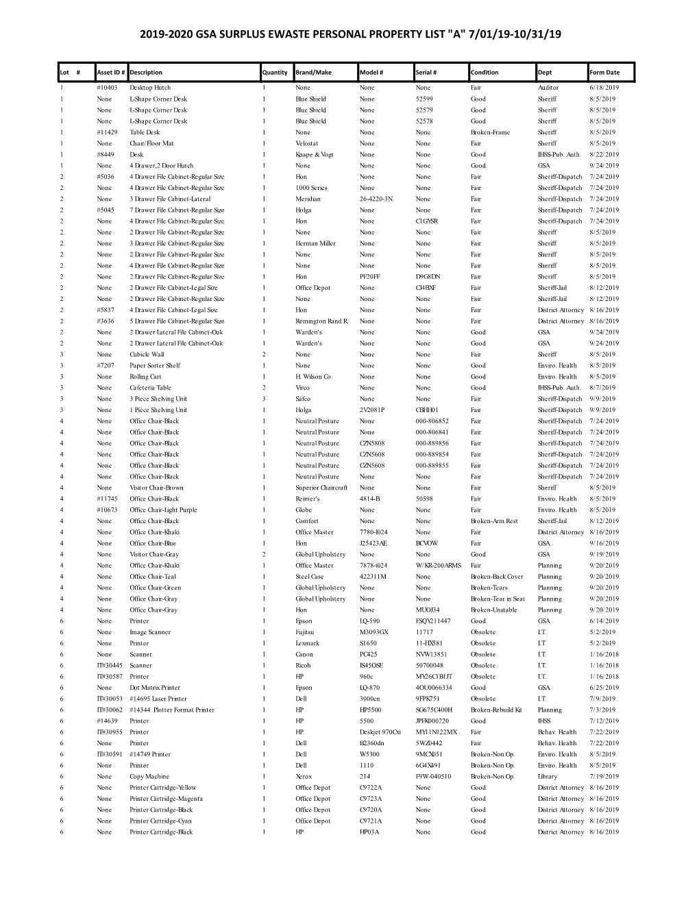 2019-2020 Gsa Surplus Ewaste Personal Property List 