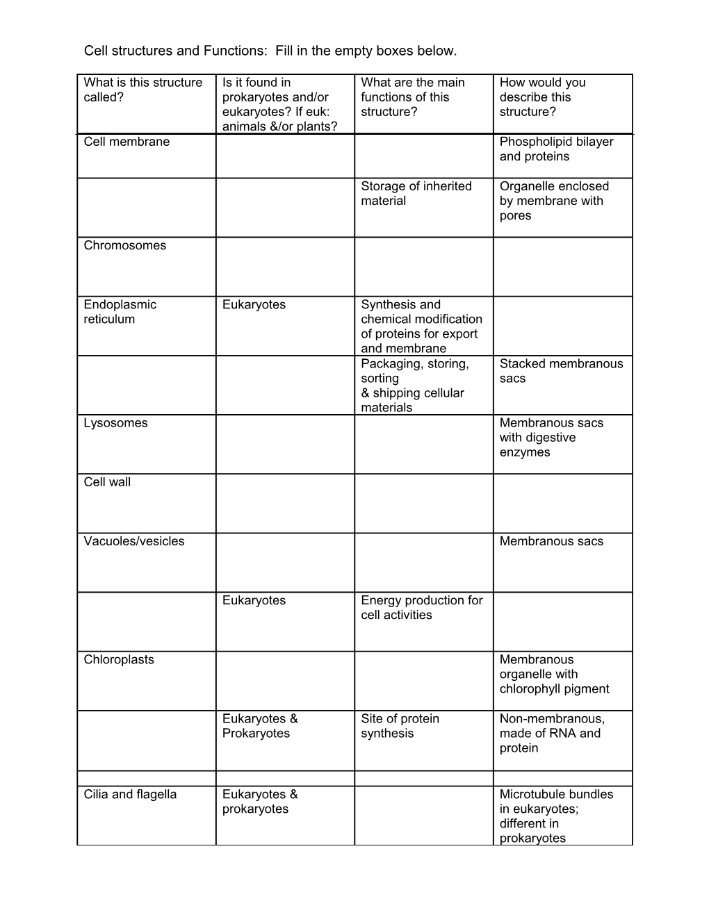 Cell Structures and Functions: Fill in the Empty Boxes Below