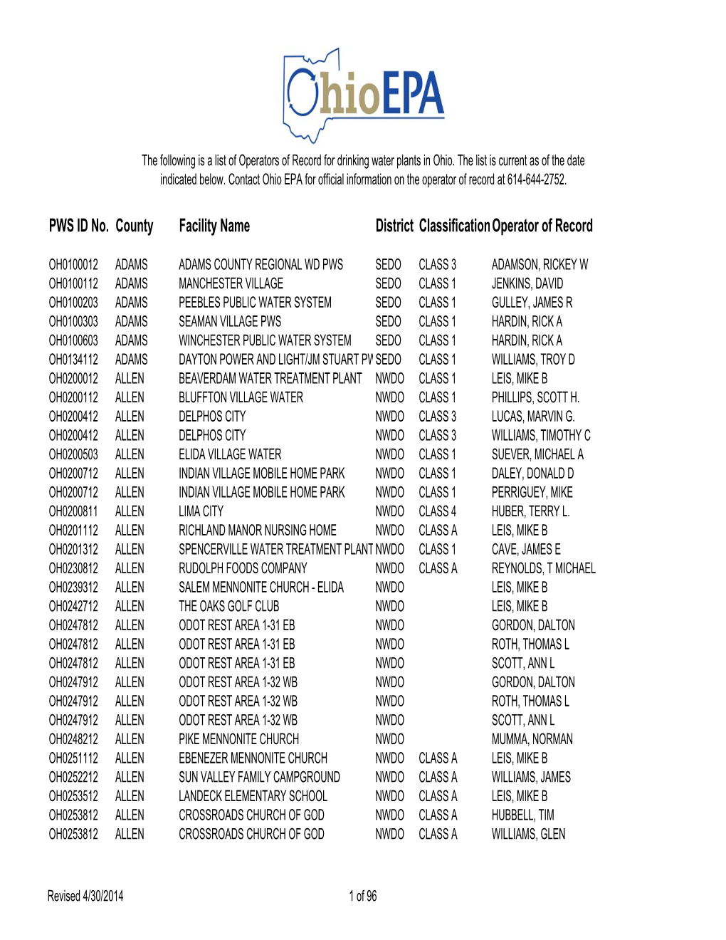 2014 ORC List