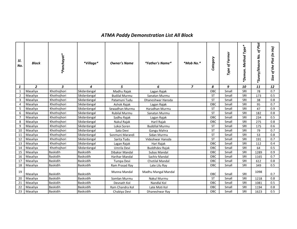 Demonstration Paddy 2019-20