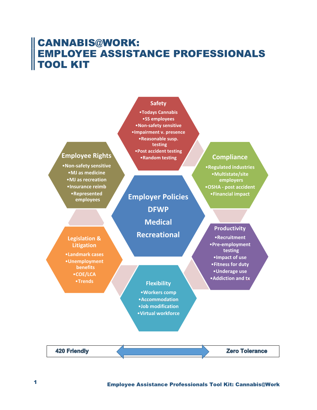 Employee Assistance Professionals Tool Kit