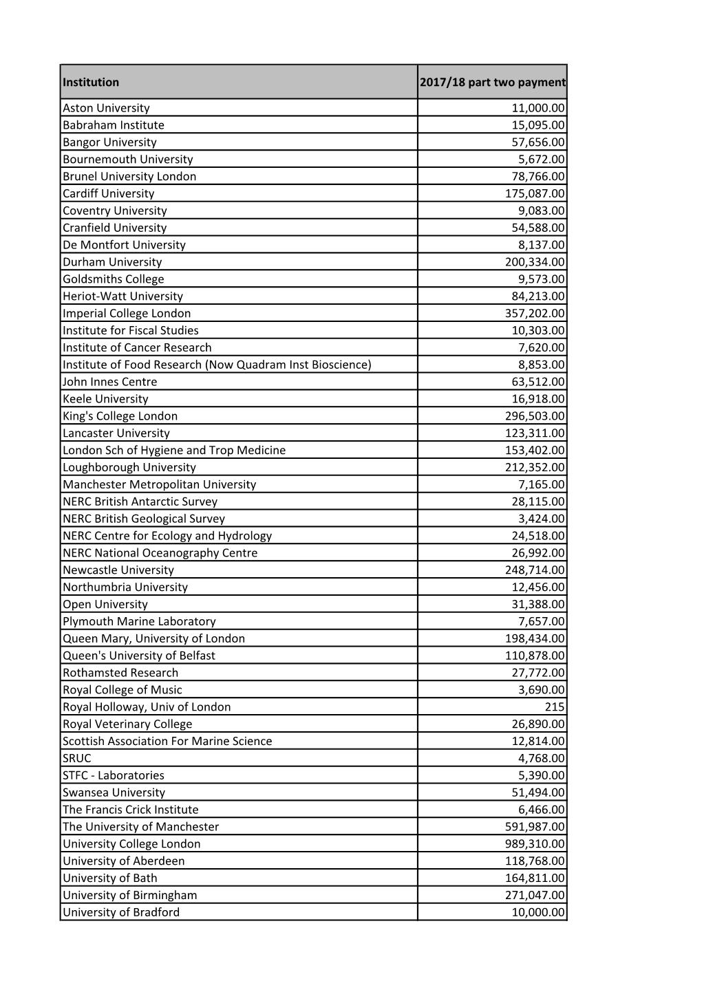 2017-18 Block Grant Awards – Part Two Payments