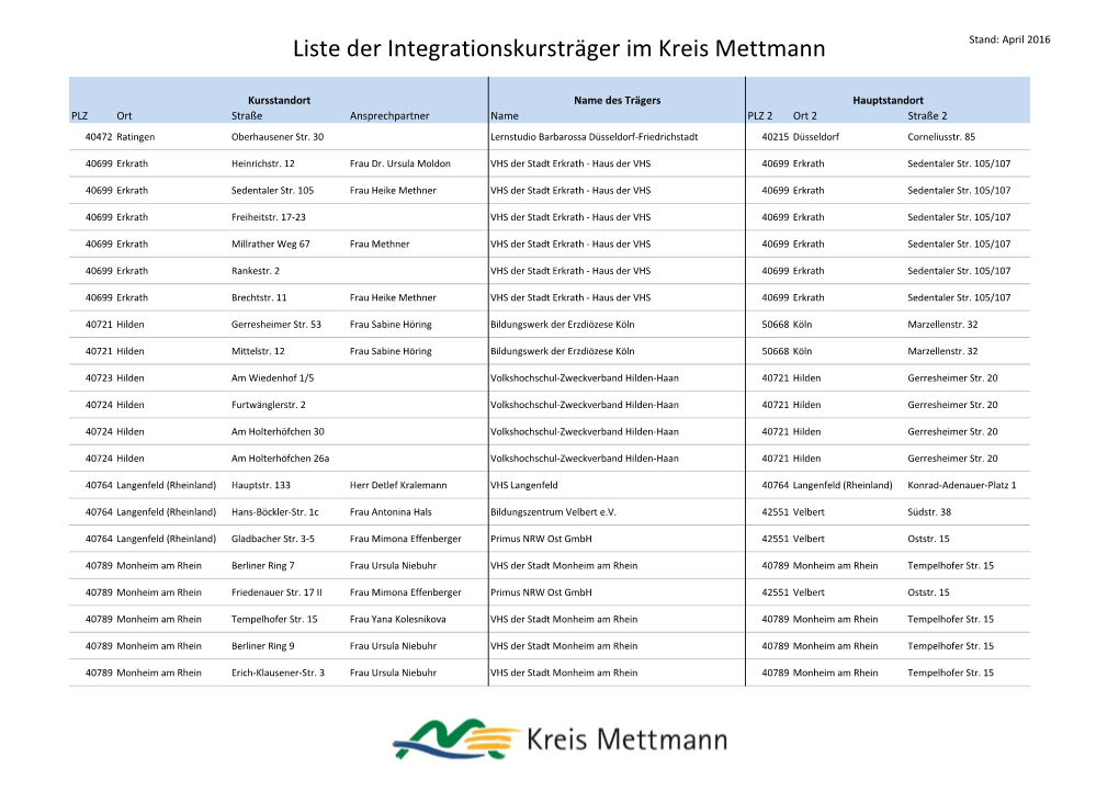 Liste Der Integrationskursträger Im Kreis Mettmann Stand: April 2016