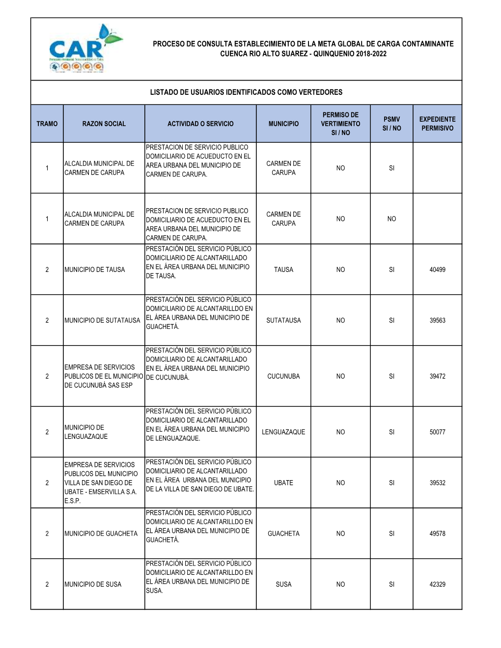 Proceso De Consulta Establecimiento De La Meta Global De Carga Contaminante Cuenca Rio Alto Suarez - Quinquenio 2018-2022