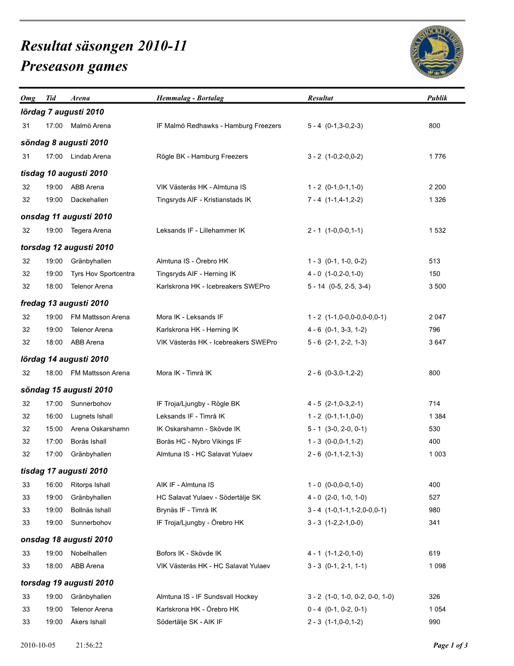 Resultat Säsongen 2010-11 Preseason Games