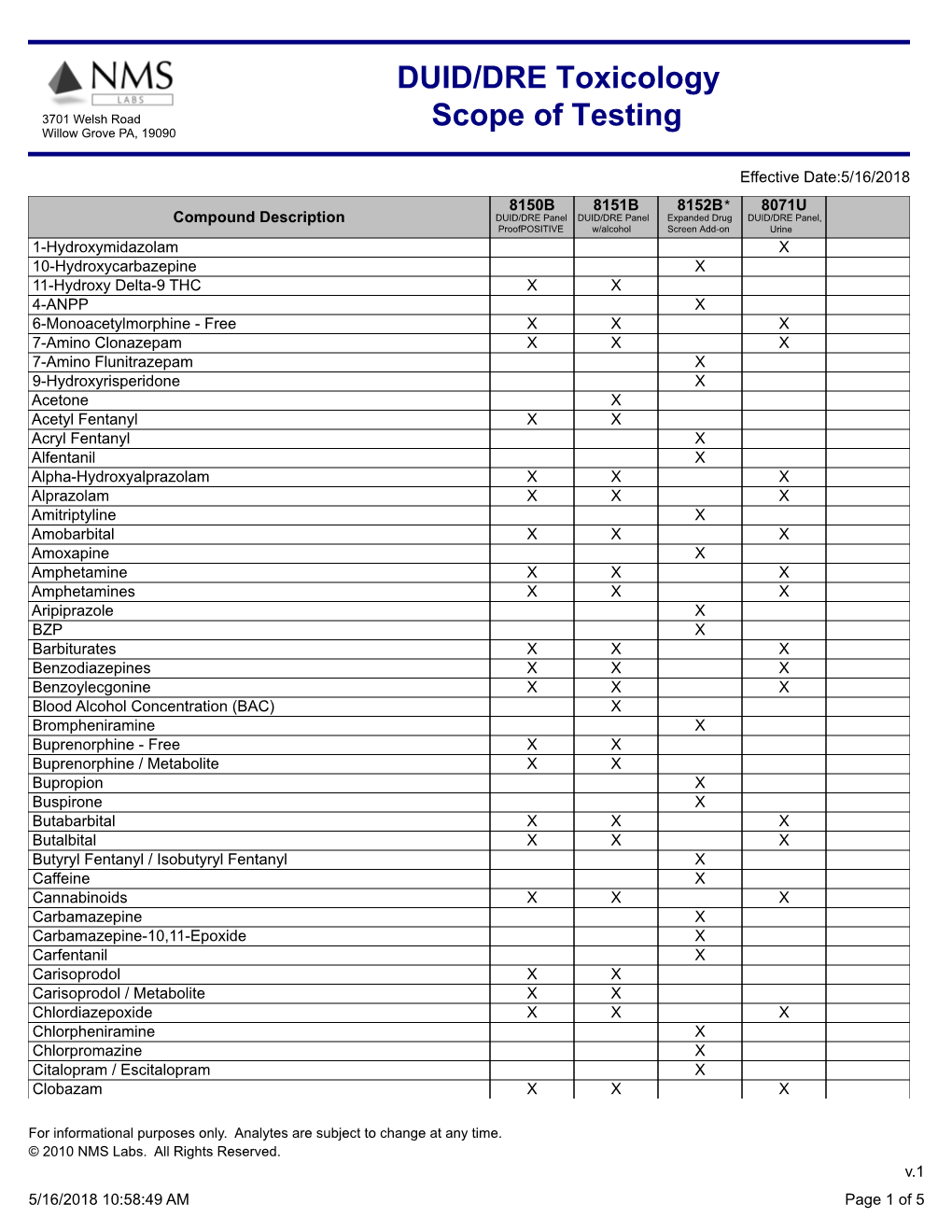 DUID/DRE Toxicology Scope of Testing