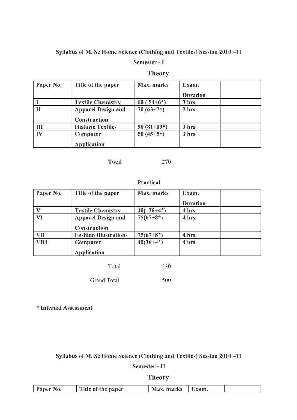 Syllabus of M. Sc Home Science (Clothing and Textiles) Session 2010 11