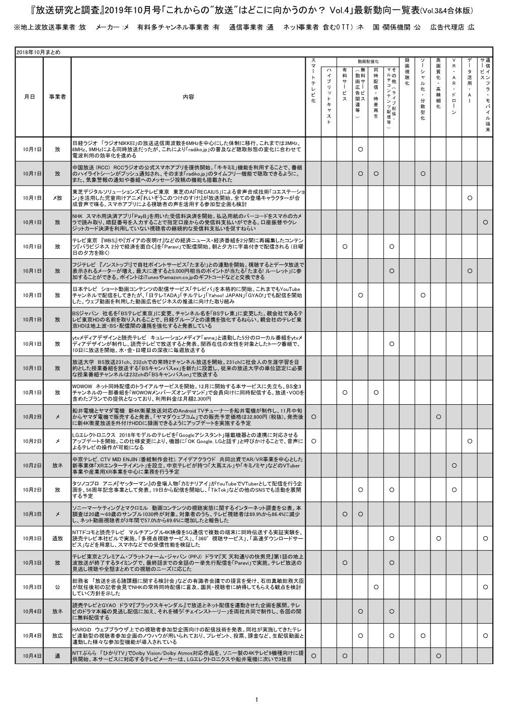 『放送研究と調査』2019年10月号「これからの"放送"はどこに向かうのか？ Vol.4」最新動向一覧表(Vol.3&4合体版）