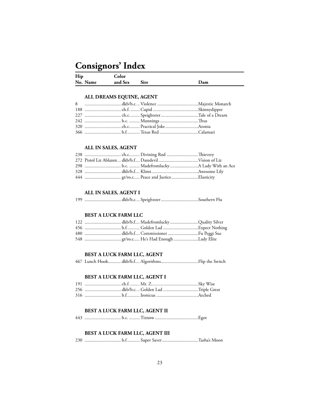 Consignors' Index