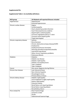 Supplemental File Supplemental Table 1: Co-Morbidity Definitions