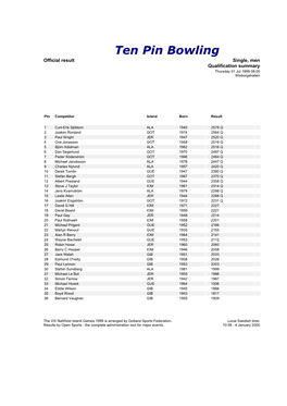 Ten Pin Bowling Official Result Single, Men Qualification Summary Thursday 01 Jul 1999 08:00 Wisborgshallen