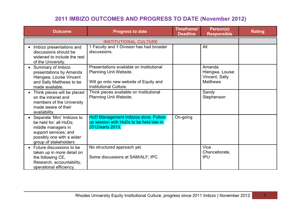 2011 IMBIZO OUTCOMES and PROGRESS to DATE (November 2012)